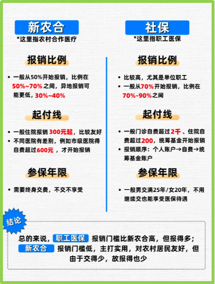 惠东最新医保5%与9%的区别方法分析(最方便真实的惠东医保10%和55%的区别方法)