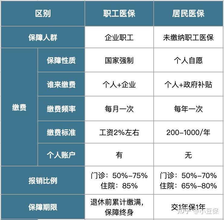 惠东最新医疗报销90%怎么计算方法分析(最方便真实的惠东医院报销百分90怎么算方法)