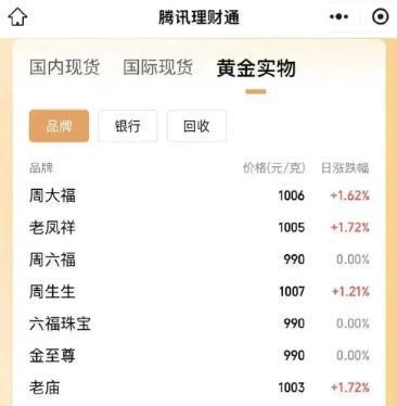 惠东最新24小时上门回收金价方法分析(最方便真实的惠东上门回收黄金价格方法)