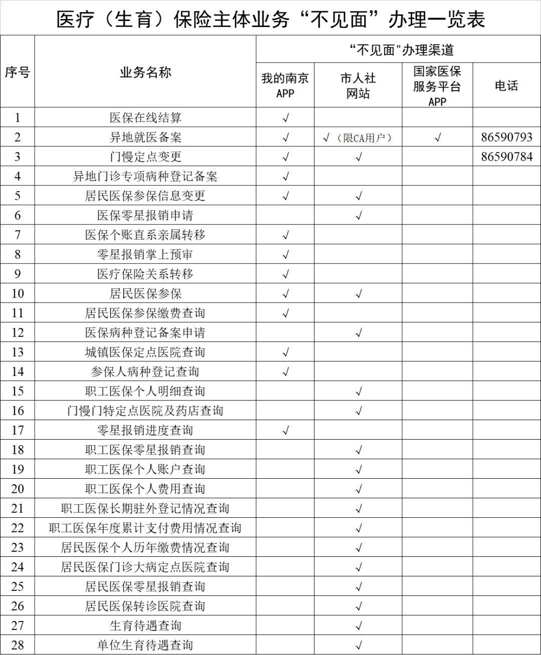 惠东最新南京回收医保卡金额方法分析(最方便真实的惠东南京回收医保卡金额多少方法)