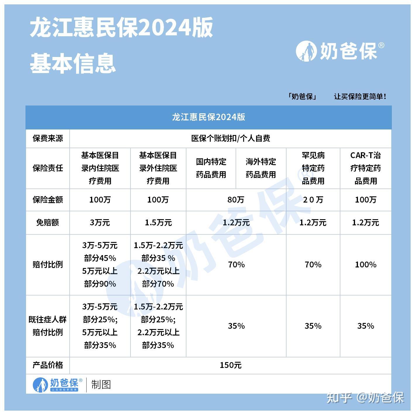 惠东最新医保账户惠民保险代扣是什么方法分析(最方便真实的惠东惠民保医保卡支付方法)