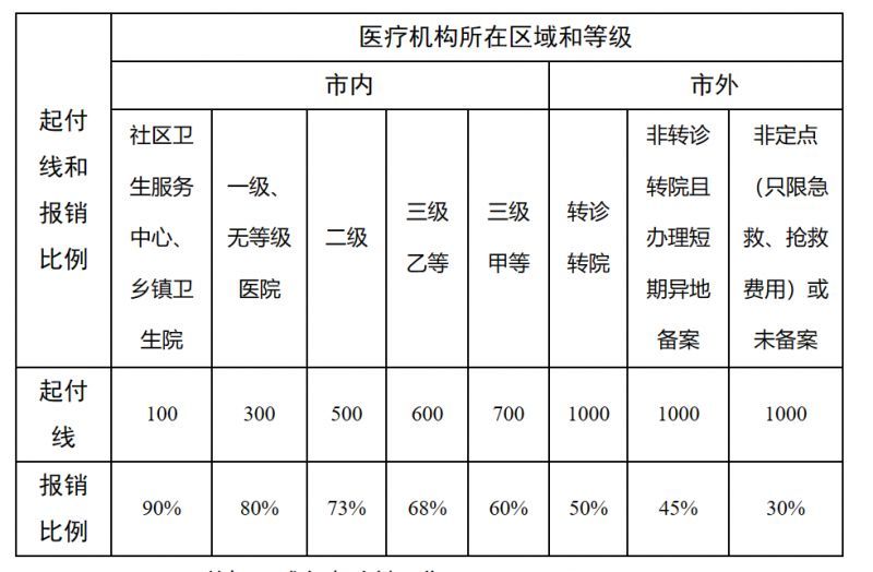 惠东最新医院报销80%计算公式方法分析(最方便真实的惠东医院报销百分比最简单的算法方法)