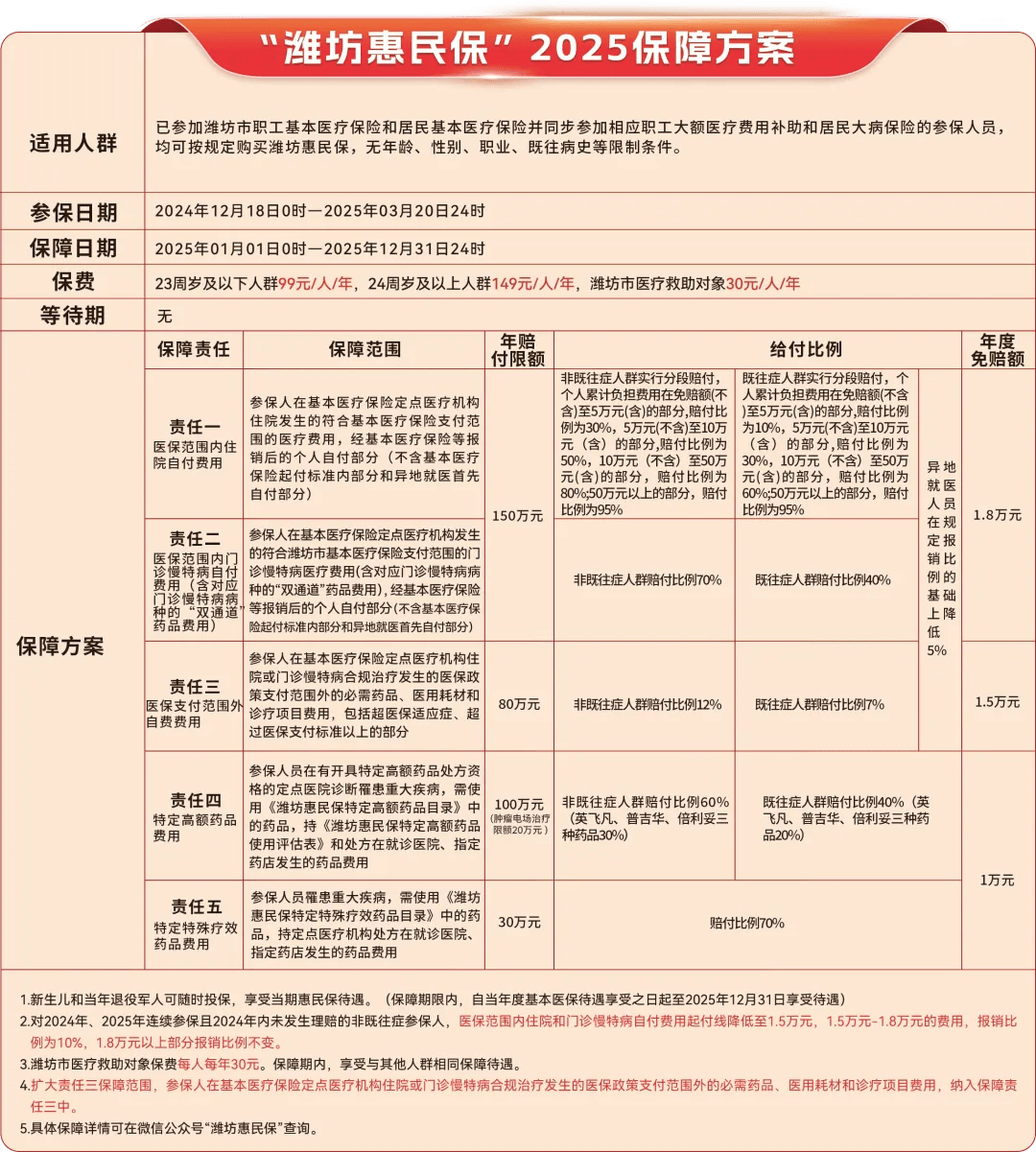 惠东最新惠民保为什么直接从医保里扣方法分析(最方便真实的惠东惠民保为什么直接从医保里扣钱方法)