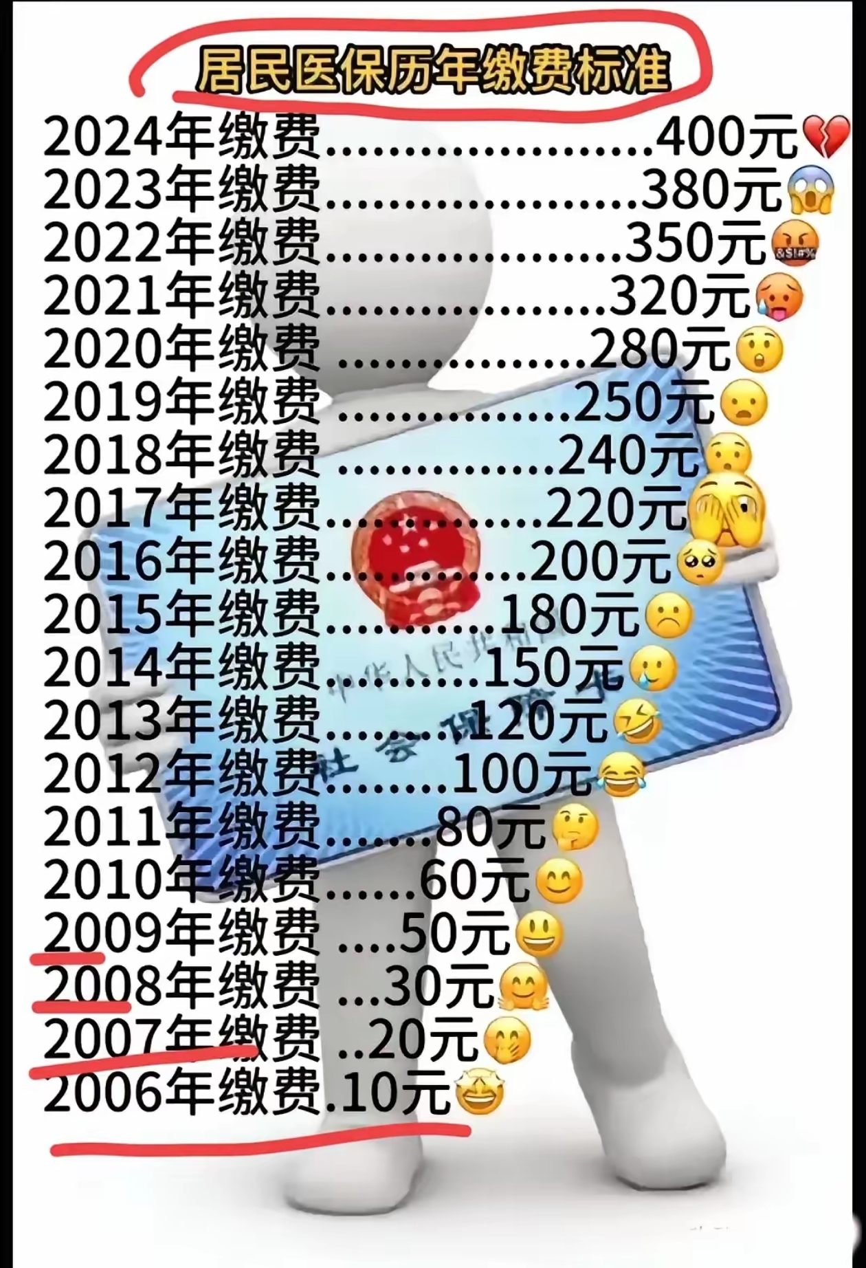惠东最新附近收医保卡钱方法分析(最方便真实的惠东哪里有收医保卡钱的地方方法)