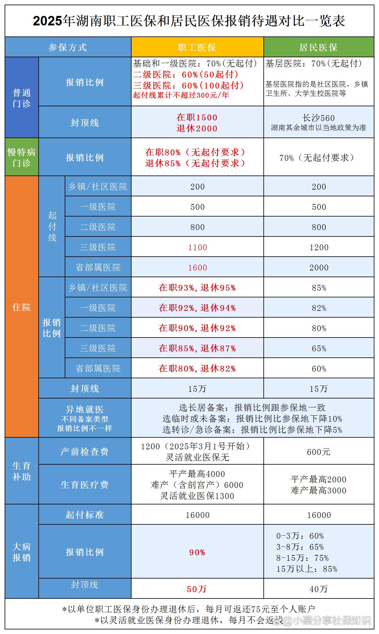惠东最新医保卡套取现金比例方法分析(最方便真实的惠东医保卡套取现金手续费方法)
