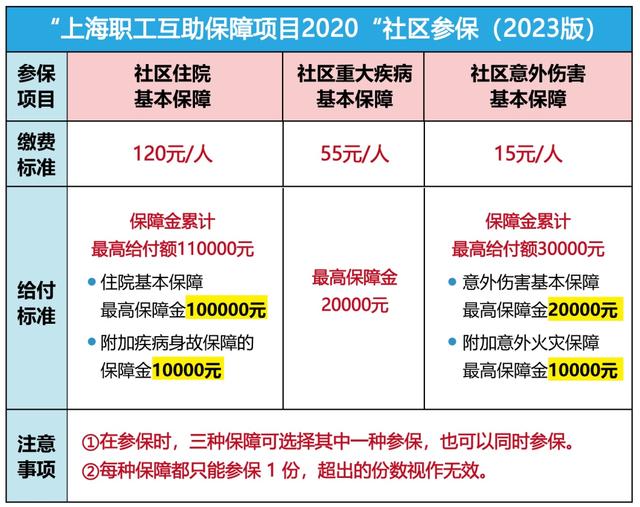 惠东最新上海套医保卡联系方式方法分析(最方便真实的惠东上海医保套现电话方法)