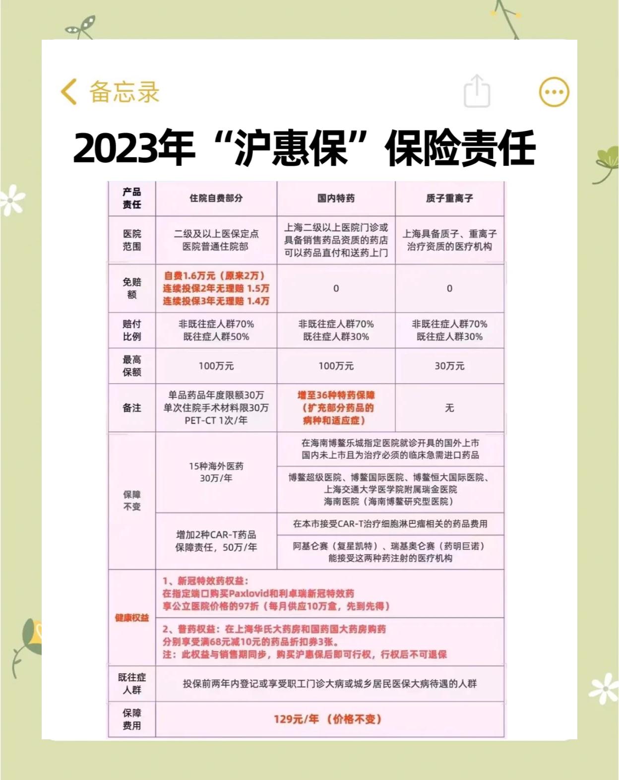惠东最新2024上海医保卡打钱了吗方法分析(最方便真实的惠东2021年上海医保卡还打钱吗方法)