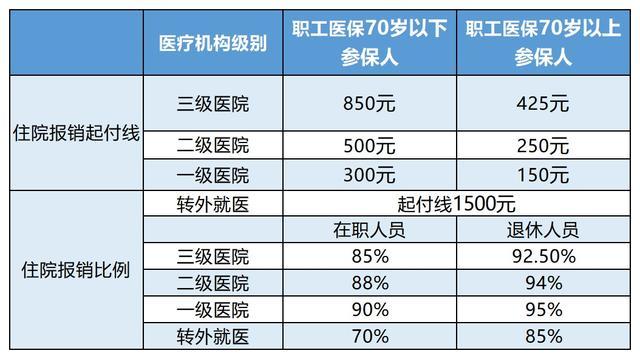惠东最新24小时医保是否可以报销方法分析(最方便真实的惠东24小时医保是否可以报销住院费用方法)