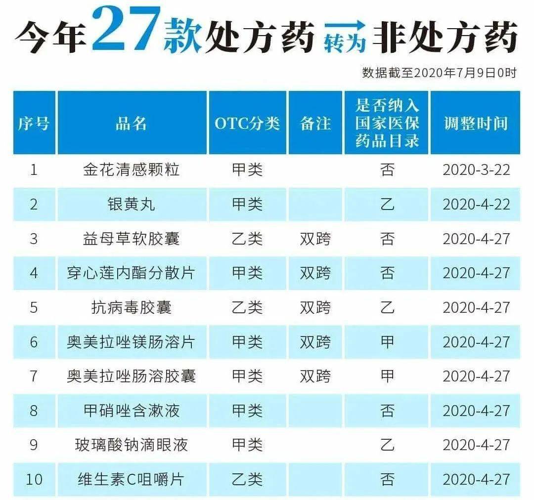 惠东最新24小时高价回收医保医保套出方法分析(最方便真实的惠东医保回收的药是真的吗方法)
